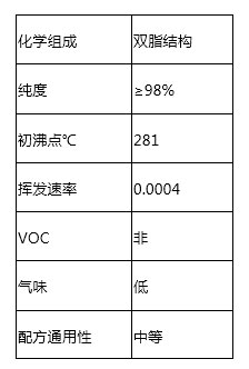 OE-300